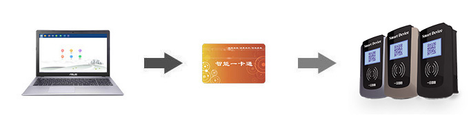 ���wˮ�ؙC(j��)����(sh��)����ݔ��ʽ