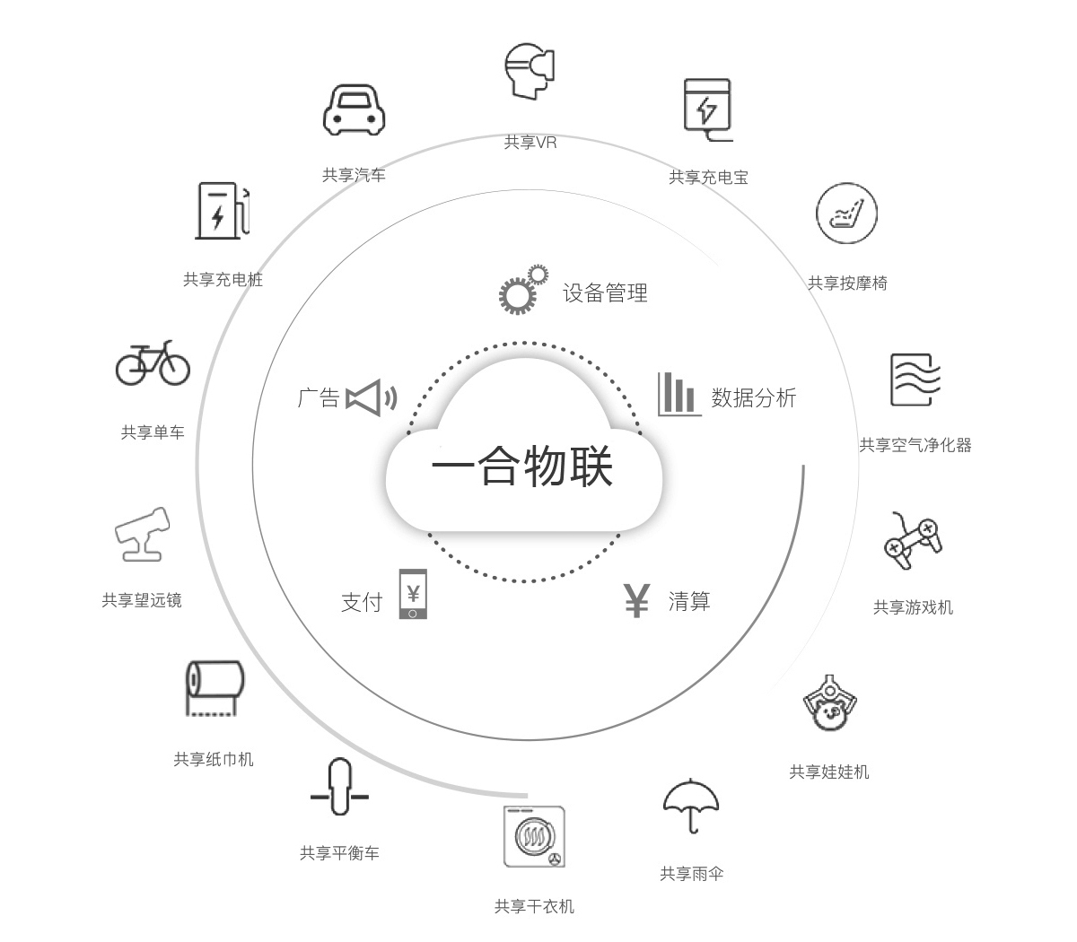 �ߴa֧��ģ�K,�Ƅ�(d��ng)֧��ģ�K