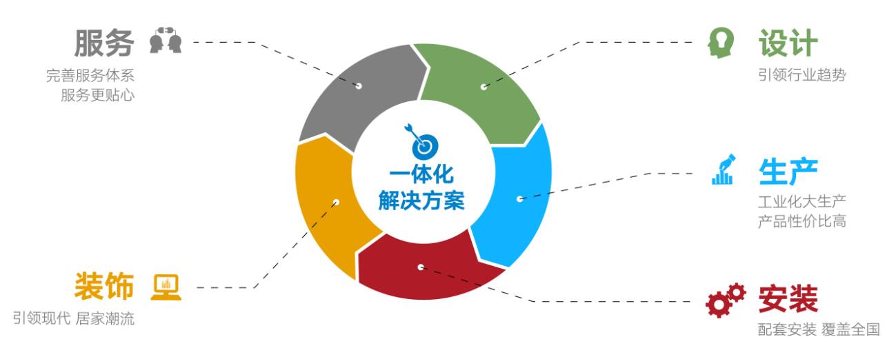 國聯(lián)塑產(chǎn)品及服務(wù)涵蓋管道產(chǎn)品、水暖衛(wèi)浴、整體廚房、整體門窗、裝飾板材、凈水設(shè)備、消防器材、衛(wèi)生材料、海洋養(yǎng)殖、環(huán)境保護(hù)、建材家居渠道與服務(wù)等領(lǐng)域。