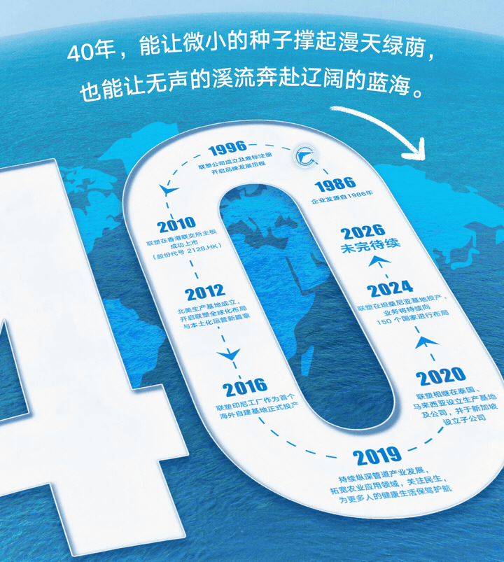聯(lián)塑40周年 | 我們走過的每一步