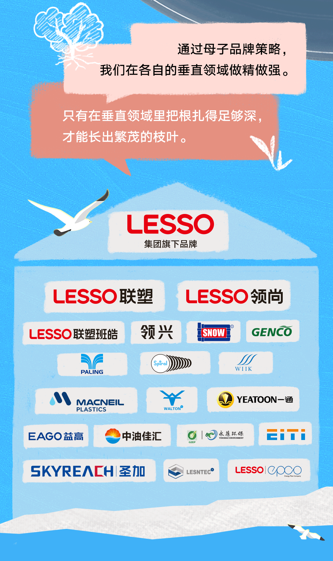 聯(lián)塑40周年 | 我們走過的每一步