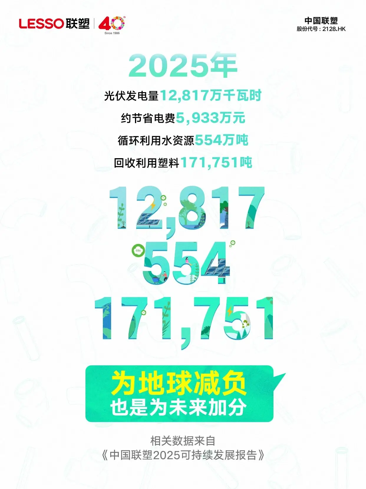 聯(lián)塑新能源持續(xù)賦能ESG實(shí)踐，以綠色發(fā)展繪就高質(zhì)量發(fā)展新圖景