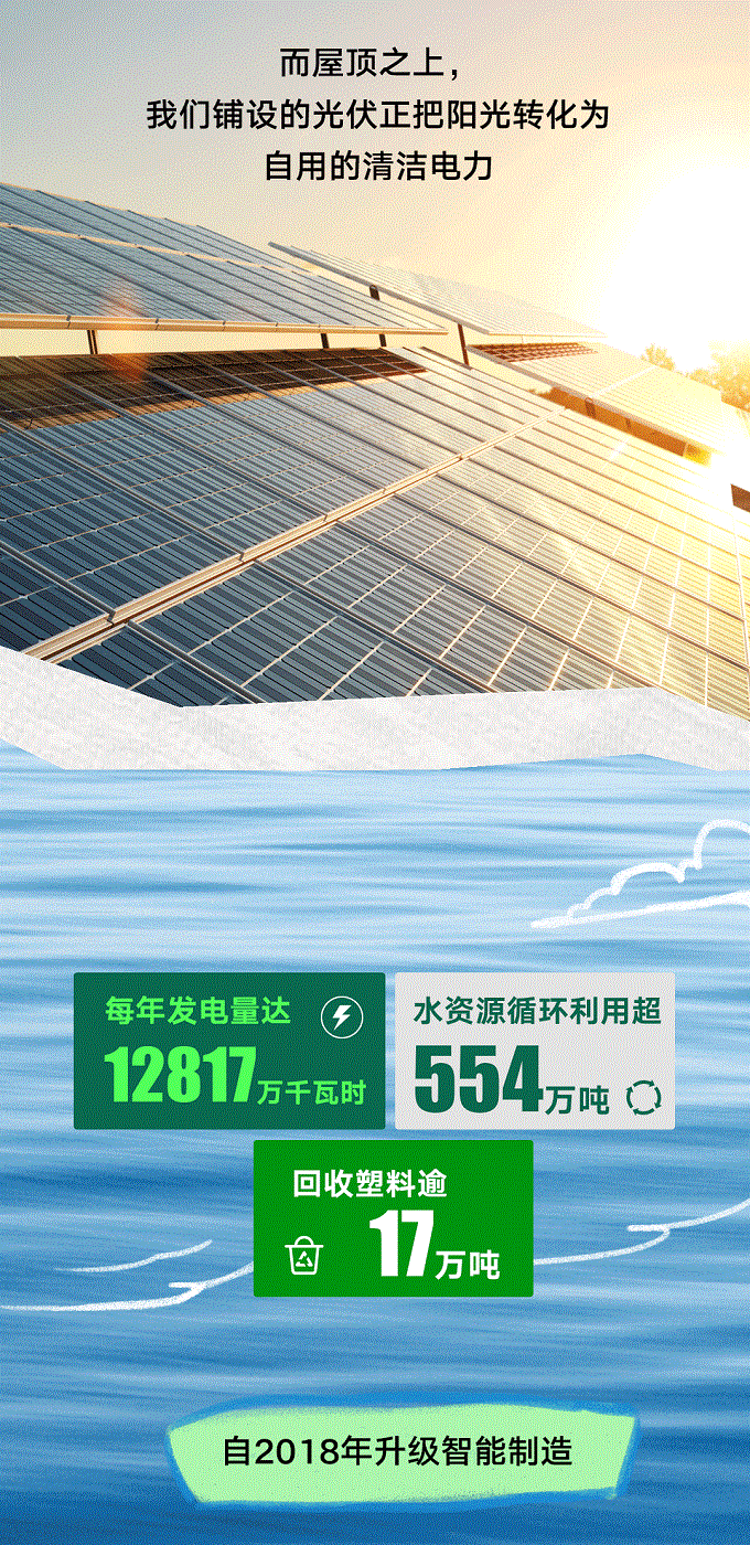 聯(lián)塑40周年 | 每一米管道，都是對責任的回答